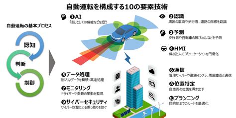 odd読み方|odd とは 自動運転.